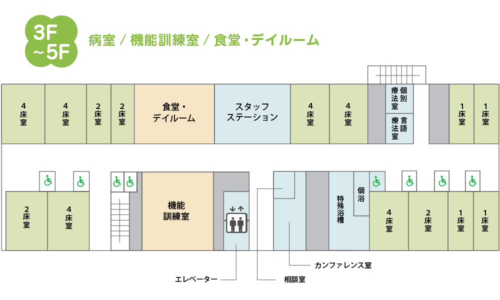 3F〜5F 病棟・リハビリフロア