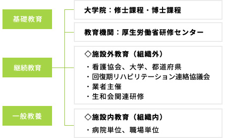 院内教育の位置づけ