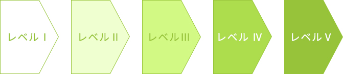 キャリアアップ支援